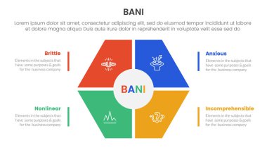 bani dünya çerçeve bilgileri 4 nokta sahne şablonu ile slayt sunum vektörü için altıgen şekil ana merkezi