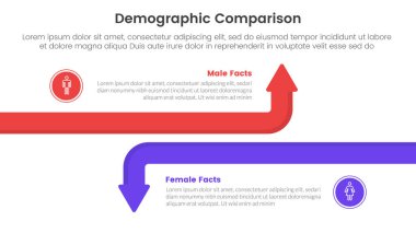 İki nokta listesi bilgi vektörü ile karşısındaki büyük çizgi oklu bilgi şablonu pankartı için demografik adam kadın karşılaştırma kavramı