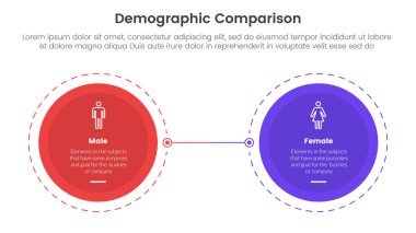 Infographic şablon afişi için kadın karşılaştırma konseptine karşı demografik adam iki nokta listesi bilgi vektörü ile noktalı büyük daire çizgisi