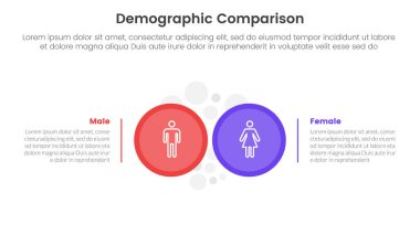 Infographic şablon afişi için demografik adam kadın karşılaştırma kavramı ile iki nokta listesi bilgi vektörü ile yan yana büyük daire