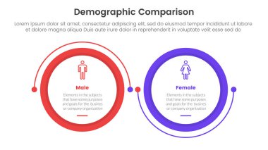 Demografik adam kadın karşılaştırma kavramı bilgi şablonu afişi için iki nokta listesi bilgi vektörü ile büyük daire bağlantılı dairesel ok ile