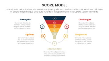 score business assessment infographic with funnel shape on circle with 5 points for slide presentation template vector clipart
