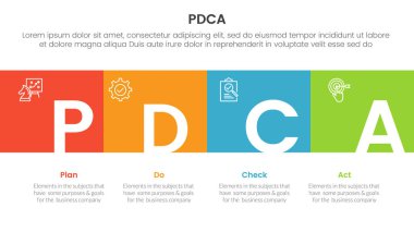 pdca yönetimi iş sürekli iyileştirme Infographic 4 nokta sahne şablonu tam kare yatay ve slayt sunum vektörü için başlık rozeti ile