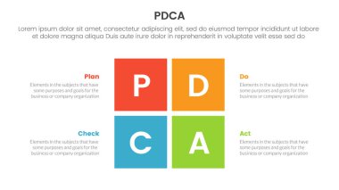 pdca yönetimi iş sürekli iyileştirme bilgi 4 nokta sahne şablonu dikdörtgen merkez şekil bölünmüş slayt sunum vektörü