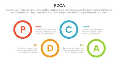 pdca yönetimi iş sürekli iyileştirme infografik 4 nokta sahne şablonu büyük çember şekil yatay yukarı ve aşağı slayt sunum vektörü için