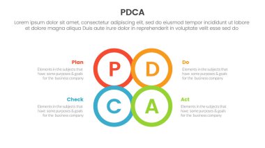 pdca yönetimi iş sürekli iyileştirme Infographic 4 nokta sahne şablonu daire merkezi ana hatları birleştirilmiş slayt sunum vektörü için şekil birleştirin