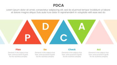 pdca yönetimi iş sürekli iyileştirme bilgi 4 nokta sahne şablonu slayt sunum vektörü için aşağı ve yukarı üçgen şekilli