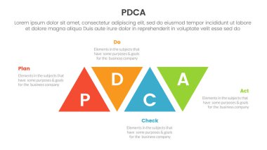 pdca yönetimi iş sürekli iyileştirme infografik 4 nokta sahne şablonu slayt sunum vektörü için yukarı ve aşağı üçgen şekil değiştirme