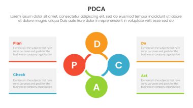 pdca yönetimi iş sürekli iyileştirme Infographic 4 nokta sahne şablonu dairesel daire döngüsü slayt sunum vektörü bağlı