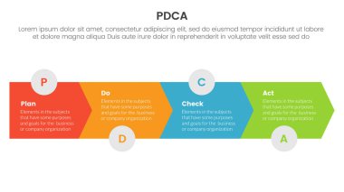 pdca management business continual improvement infographic 4 point stage template with arrow horizontal right direction for slide presentation vector clipart