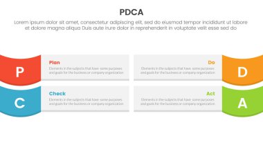 pdca yönetimi iş sürekli iyileştirme bilgi 4 nokta sahne şablonu dikdörtgen kutu ve slayt sunum vektörü için kenarda dalga