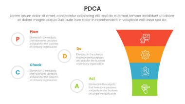 pdca management business continual improvement infographic 4 point stage template with round funnel on right column for slide presentation vector clipart