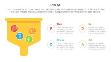 pdca yönetimi iş sürekli iyileştirme infografik 4 nokta sahne şablonu slayt sunum vektörü için kalın huni kutusu ile