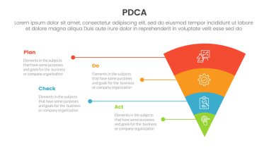 pdca yönetimi iş sürekli iyileştirme Infographic 4 nokta sahne şablonu ile ters huni piramit slayt sunum vektörü için metin açıklaması dengesizliği