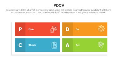 pdca yönetimi iş sürekli iyileştirme Infographic 4 nokta sahne şablonu slayt sunum vektörü için dikdörtgen matris yapısı şekli