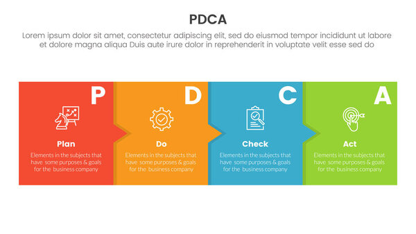 pdca management business continual improvement infographic 4 point stage template with box and small arrow for slide presentation vector