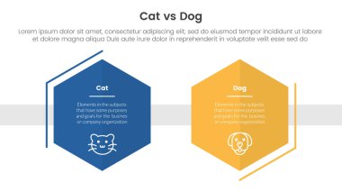 kedi vs köpek karşılaştırma kavramı iki nokta listesi bilgi vektörü ile altı köşeli şablon şekil dekorasyon afişi