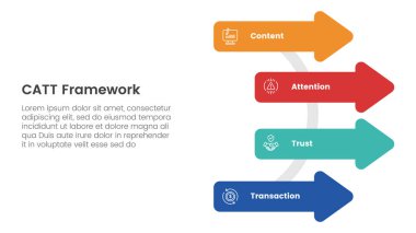 catt marketing framework infographic 4 point stage template with arrow shape on circle line for slide presentation vector
