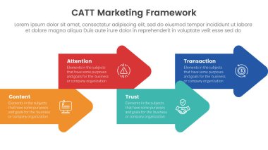 catt marketing framework infographic 4 point stage template with arrow shape combination right direction up and down for slide presentation vector