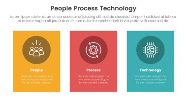 PPT çerçeve insanları, slayt sunum vektörü için dikey dikdörtgen büyük kutucuğu olan teknoloji bilgisini 3 noktasında işlerler