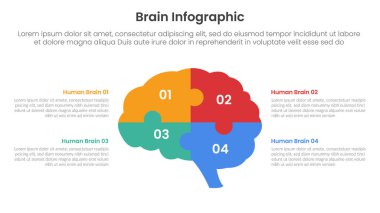 Slayt sunum vektörü için 4 nokta listesi bilgisi olan yapboz beyinli insan beyni bilgi şablonu afişi