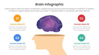 Slayt sunum vektörü için 4 nokta listesi bilgisine sahip merkezde çokgen şekilli insan beyni ile insan beyni bilgi şablonu afişi