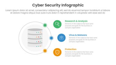 cybersecurity technology infographic template banner with server on outline circle with circle point with 3 point list information for slide presentation vector clipart