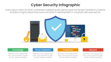 Slayt sunum vektörü için 4 nokta listesi bilgisine sahip büyük kalkan, programlama ve sunucu verilerine sahip siber güvenlik teknolojisi bilgi şablonu afişi