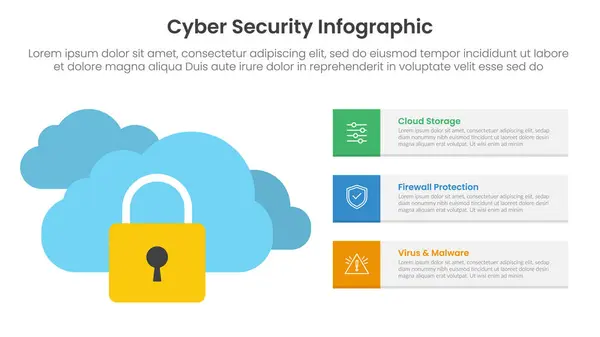 stock vector cybersecurity technology infographic template banner with cloud server protection with padlock with 3 point list information for slide presentation vector