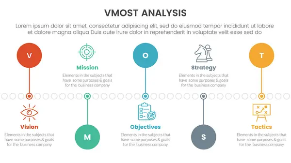 stock vector vmost analysis model framework infographic with 5 point stage template with timeline circle point up and down for slide presentation vector