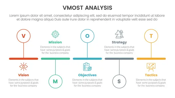 stock vector vmost analysis model framework infographic with 5 point stage template with timeline horizontal outline circle up and down for slide presentation vector