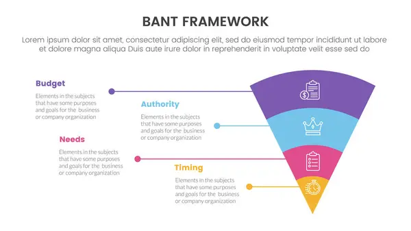 stock vector bant sales framework methodology infographic with funnel reverse pyramid with unbalance text description with 4 point list for slide presentation vector