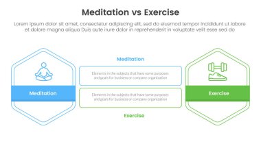 Meditasyon ve fiziksel egzersiz karşılaştırması ya da altı köşeli ve iki nokta listesi bilgi vektörü ile dikdörtgen şeklinde bilgi şablonu pankartı konseptine karşıdır