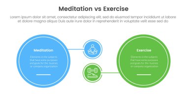Meditasyon ve fiziksel egzersiz karşılaştırması ya da iki nokta listesi bilgi vektörü ile küçük bağlantılı büyük daire ve bilgi şablonu pankartı kavramı karşılaştırması