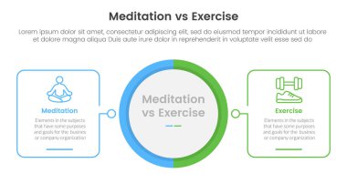 Meditasyon vs fiziksel egzersiz karşılaştırması ya da konsept karşıtlığı büyük daire merkezi ve iki nokta listesi bilgi vektörü ile ana kare şekilli bilgi şablonu