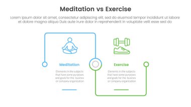 Meditasyon ve fiziksel egzersiz karşılaştırması ya da bilgi şablonu afişi için iki nokta listesi bilgi vektörü içeren kare bağlantılı bağlantı kare tabanlı kavram karşılaştırması