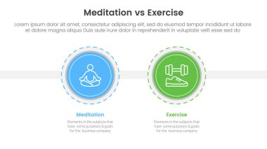 Meditasyon ve fiziksel egzersiz karşılaştırması ya da bilgi şablonu afişi için iki nokta listesi bilgi vektörü ile noktalanmış büyük daire ve ana hat biçimi karşıtlığı