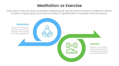 Meditasyon ve fiziksel egzersiz karşılaştırması ya da iki nokta listesi bilgi vektörü ile karşıt yönde büyük çember ve ok şablon pankartı için kavram karşılaştırması