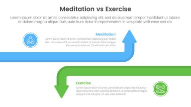 Meditasyon vs fiziksel egzersiz karşılaştırma veya konsept karşısındaki iki nokta listesi bilgi vektörü ile büyük çizgi ok ile bilgi şablonu