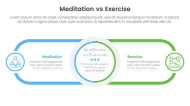 Meditasyon ve fiziksel egzersiz karşılaştırması veya bilgi şablonu afişi için iki nokta listesi bilgi vektörü eşliğinde çember merkezi ve yuvarlak dikdörtgen çizgisi karşıtlığı