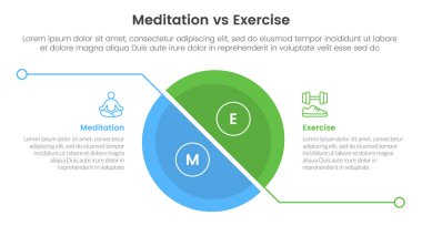 Meditasyon ve fiziksel egzersiz karşılaştırması ya da bilgi şablonu afişi için iki nokta listesi bilgi vektörü ile çizgi ayrımı ile büyük dilimlenmiş yarım daire kavramı karşı karşıya