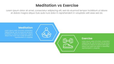 Meditasyon ve fiziksel egzersiz karşılaştırması veya bilgi şablonu afişi için iki nokta listesi bilgi vektörü ile büyük dikdörtgen ve altıgen