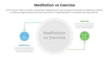 Meditasyon ve fiziksel egzersiz karşılaştırması veya iki nokta listesi bilgi vektörü ile çember çizgisi bağlantısı olan bilgi şablonu pankartı kavramı