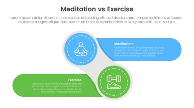 Meditasyon ve fiziksel egzersiz karşılaştırması ya da bilgi şablonu pankartı için iki nokta listesi bilgi vektörü ile yaratıcı çember ve yuvarlak dikdörtgen şekli ile konsept karşılaştırması