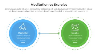 Meditasyon ve fiziksel egzersiz karşılaştırması ya da bilgi şablonu pankartı için konsept karşısındaki büyük dairede iki nokta listesi bilgi vektörü ile noktalanmış.