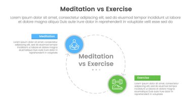 Meditasyon ve fiziksel egzersiz karşılaştırması ya da iki nokta listesi bilgi vektörü ile büyük daire çizgisi ok döngüsü dairesel bilgi şablonu pankartı için kavram karşıtlığı