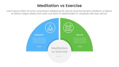 Meditasyon ve fiziksel egzersiz karşılaştırması ya da bilgi şablonu pankartı için konsept karşısındaki yarım daire dilimi dengesi ile iki nokta listesi bilgi vektörü
