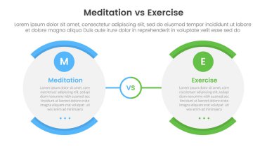 Meditasyon, fiziksel egzersiz karşılaştırması ya da iki nokta listesi bilgi vektörü ile karşısındaki yuvarlak yumurta şekilli bilgi şablonu pankartı kavramına karşıdır