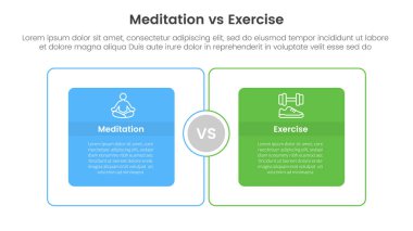 Meditasyon vs fiziksel egzersiz karşılaştırması ya da iki nokta listesi bilgi vektörü ile büyük ana hatlı şablon pankartı kavramı