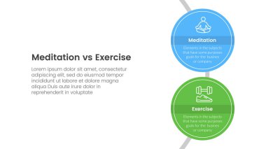 Meditasyon ve fiziksel egzersiz karşılaştırması ya da iki nokta listesi bilgi vektörü ile daire çizgisi üzerinde dikey büyük daireli bilgi şablonu pankartı için kavram karşılaştırması